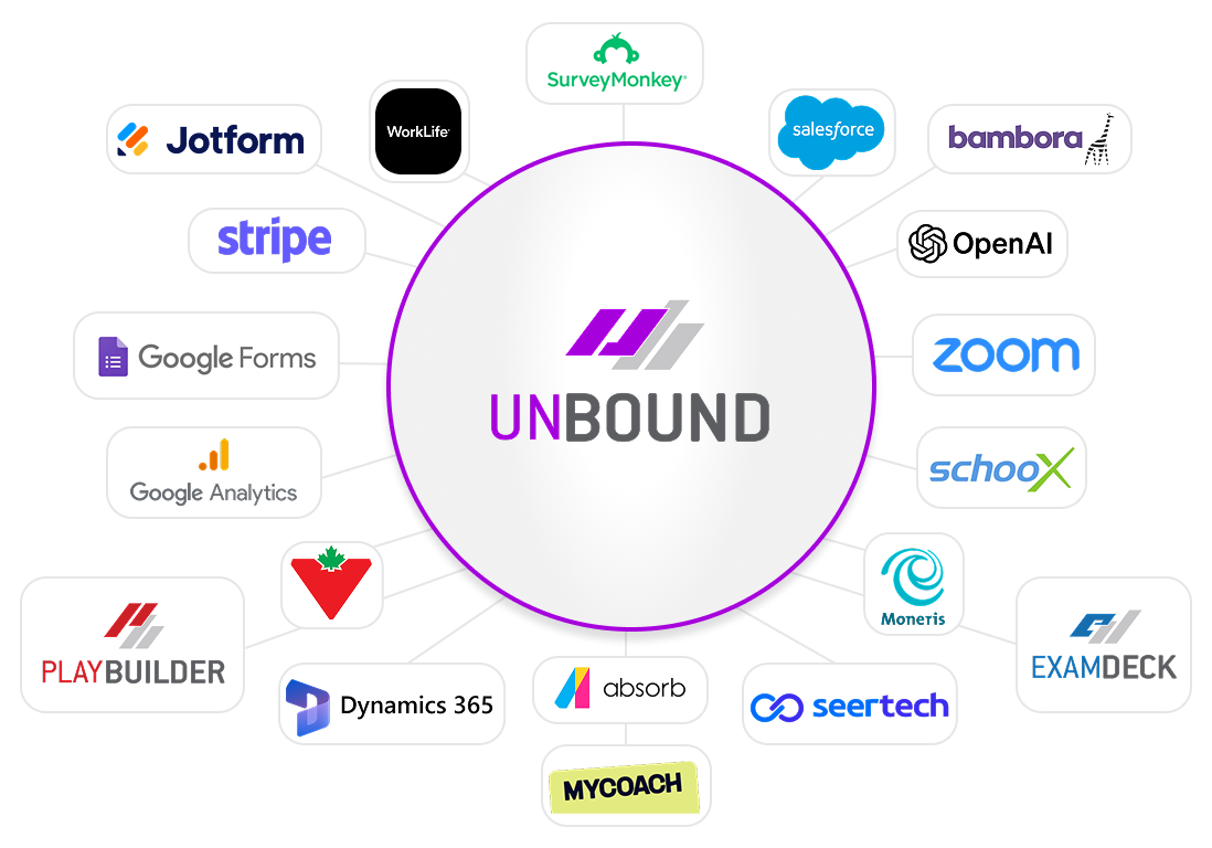 Integration Infograph